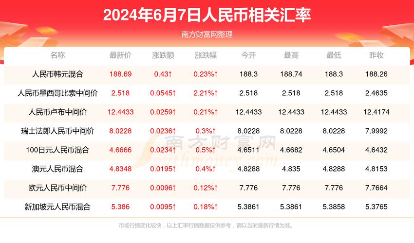 2025年5月1日 第3页