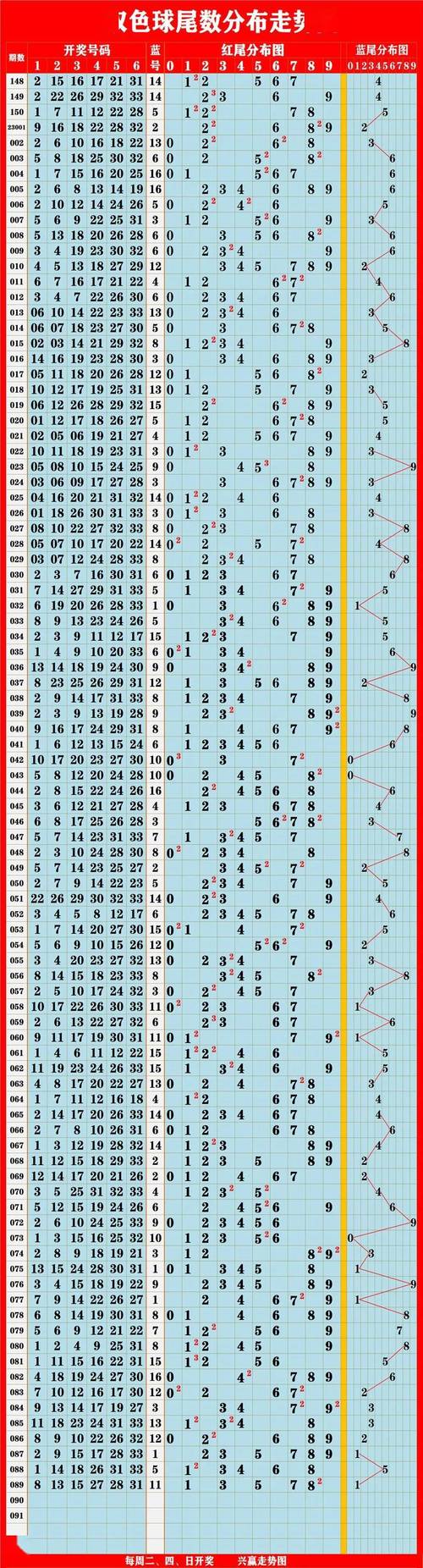 2024澳门天天开好彩大全开奖记录走势图-全面释义、专家解释与落实与警惕虚假宣传