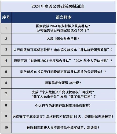 2025全年資料免費大全-全面释义、解释与落实与警惕虚假宣传