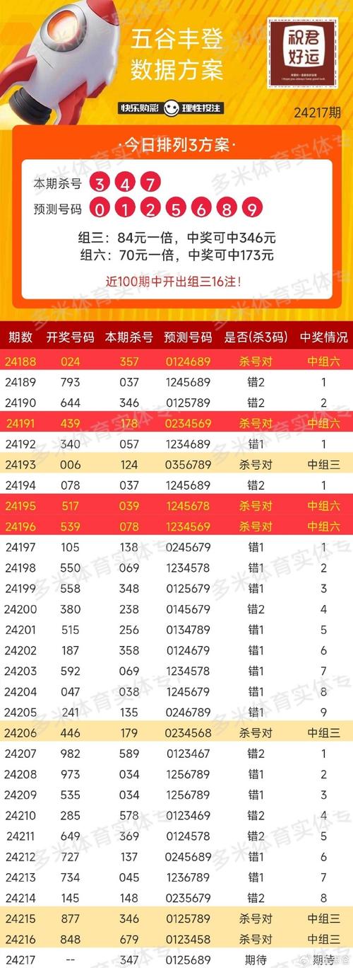最准一肖一码100%中奖经验分享,未来五年必备知识全解析