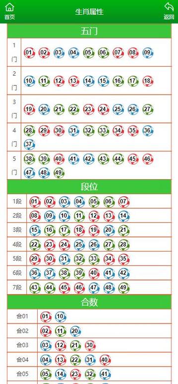 2024年澳门资料免费大全一肖一码与今晚澳门9点35分开什么生肖全面释义、解释与落实与警惕虚假宣传
