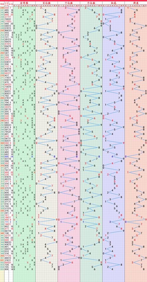 2024港彩开奖结果历史查询走势图和77777788888精准免费4肖全面释义、专家解释与落实与警惕虚假宣传
