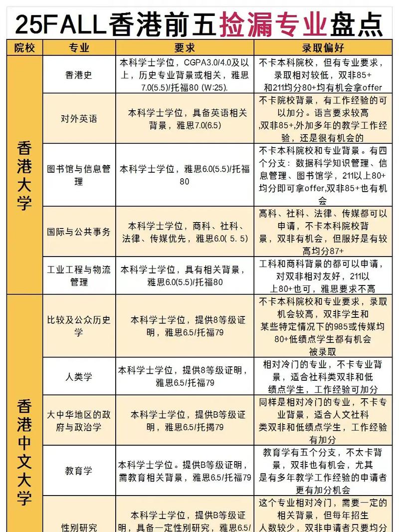 香港最快最准费资料2017,2025全面解析实用技巧分享