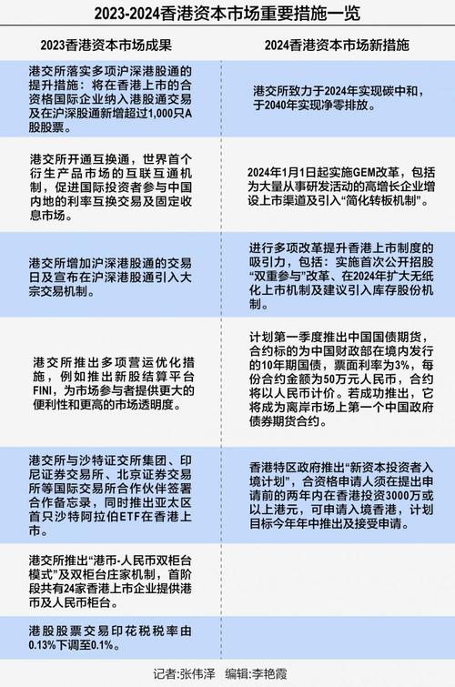 澳门2023资料大全免费老版查询,2025年最新实用信息汇总指南