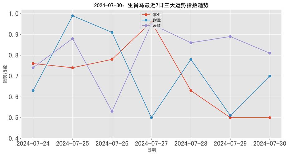 2024新澳门开奖结果记录综合走势图,2025全面解析实用技巧分享