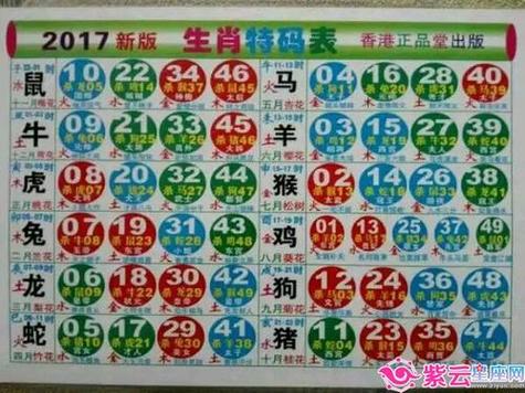 最准一肖一码100%免费公开253查询,2025年最新实用信息汇总指南